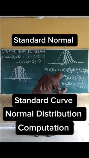 Standard Normal Distribution | Zscore