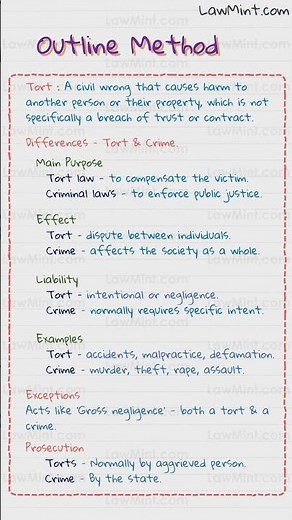 The Outline Method of Taking Notes - For All Students