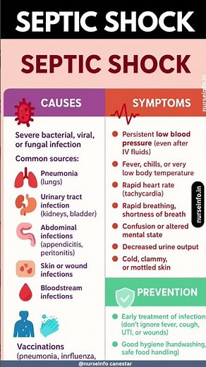 Septic Shock Causes, Symptoms and Prevention #septicshock #sepsis