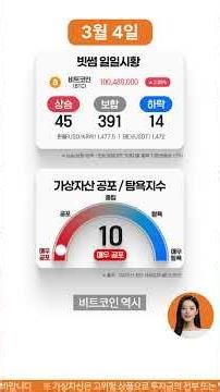 [26.03.04] 가상자산 일일 시황 : 어베일(AVAIL), 카미노 파이낸스(KMNO), 쿠키 다오(COOKIE) 코인