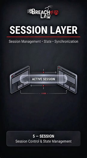 OSI MODEL: session layer #breachlab #network #osimodel #cybersecurity