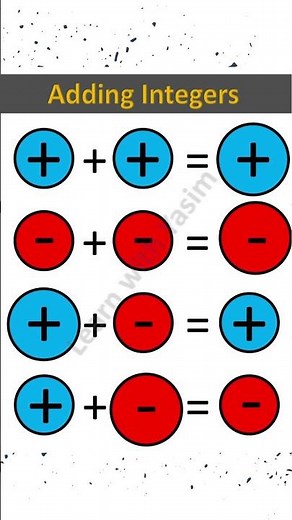 "Sign rule for Adding Integers: The Simple Visual Guide"