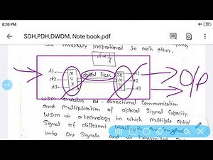 WDM, Wavelength Division Multiplexing, DWDM