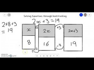 Flowchart method of solving an equation