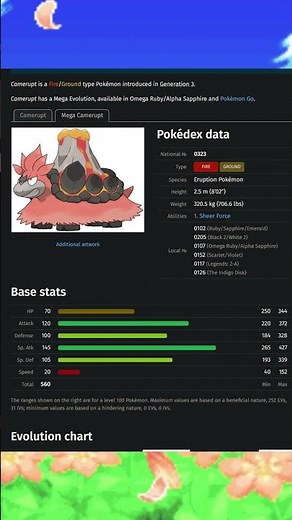 Top 5 Highest Special Defense Stats among Ground Type Pokémon #shorts #pokemon #types #ranking