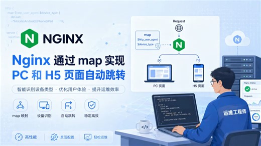 Nginx通过map实现pc和H5跳转