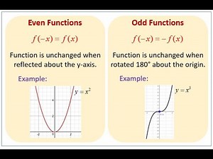 Even and Odd Functions Explained With Simple Tricks!