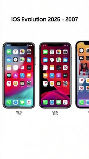 iOS Evolution ( 2007-2025 ) #ios #ios26 #apple #iphone