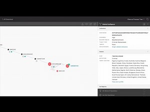How CrowdStrike Zero Trust Solutions prevent Maze ransomware on protected and unprotected hosts.