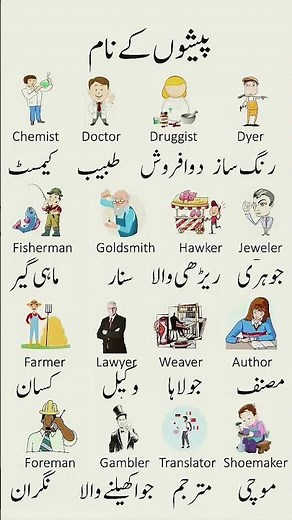 Occupations Names in English | Jobs Vocabulary with Pictures | Learn Professions Easily