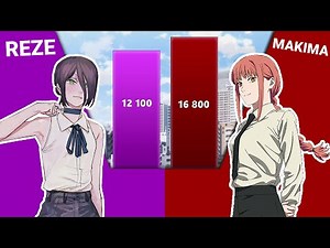 REZE vs MAKIMA power levels - Chainsaw man Makima and Reze Power Comparison Scale