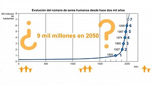 La población mundial 2/5 (La evolución del número de seres humanos)