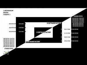 Size Test for Display Screens
