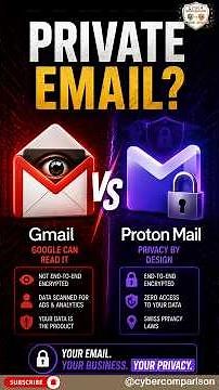 Proton Mail vs Gmail: What You're Really Trading for "Free" #networksecurity #zerotrust
