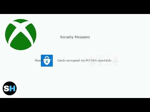 How To Add A Credit/Debit Card To Your Xbox Account