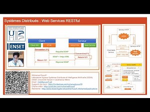 Saison 20-21- Part 3 - Web services REST Concepts de base