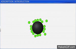 CBSE Class 12 Chemistry, Surface Chemistry – 1, Adsorption: Introduction on Make a GIF