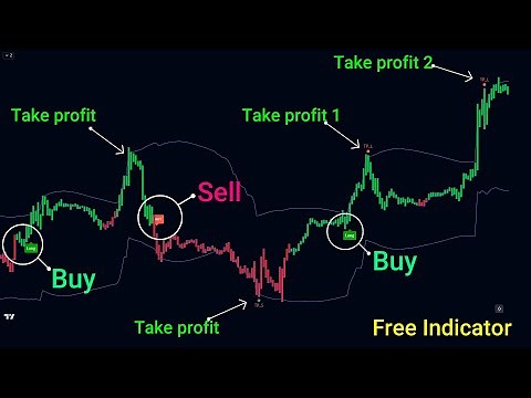 How to Trade Intraday - Best Leading indicator tradingview