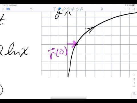 Derivatives and Integrals of Vector Functions - Multivariable Calculus (13.2b)