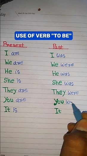 How to use verb 'To Be' || Use of Be Verb - am/is/are/was/were || Present Tense and Past Tense
