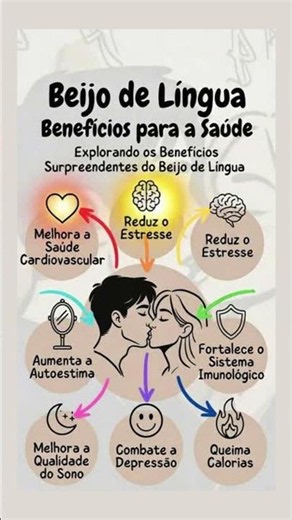 Beijo de Língua 7 Benefícios Surpreendentes para a Saúde 🔥💋
