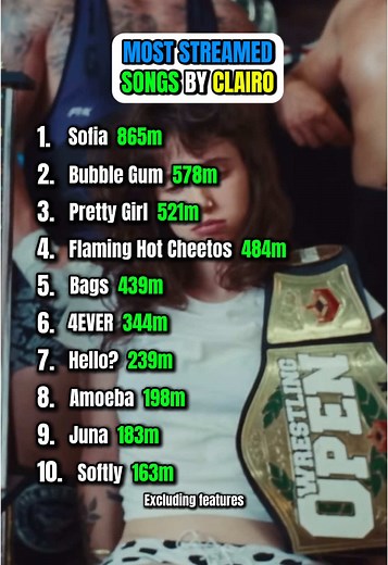 Top 10 Clairo Songs Ranked for Music Lovers