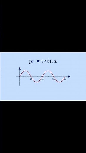 Función seno #matematica #funciones #trigonometria