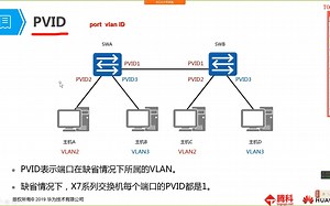 23、VLAN原理与配置