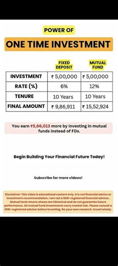SIP investment in Hindi #SIP​ #investment​ #mutualfunds​