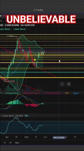 PROOF AMC Stock Can Be Predicted!