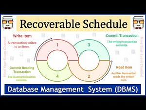 Recoverable Schedules in DBMS | Schedules based on Recoverability Part 1: Database Management System