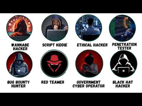 Every Hacker Level Explained