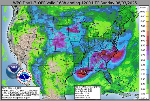 The latest 7-day precipitation forecast highlights parts of the central and southeastern U.S. with the potential for heavy rainfall this week. Locally higher amounts are possible within thunderstorms, which also continues the threat of scattered flash flooding as we enter August. ⛈☔️ | NOAA NWS Weather Prediction Center