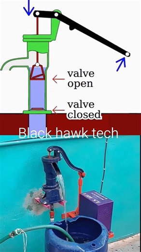 💧 Hand Water Pump Working Principle Explained | Amazing Mechanical Engineering #Shorts