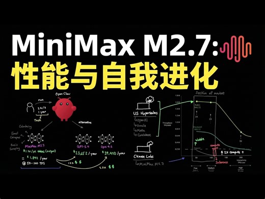【中配】MiniMax M2.7 深度解读：算力挑战、自我进化与市场影响 - Caleb Writes Code