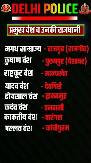 Top 50 MCQs for SSC Exam - BOOST Your Preparation!