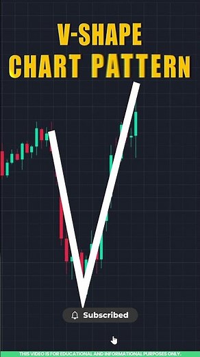 V Shape Pattern Explained | Bullish Breakout Chart Pattern in Tamil📊