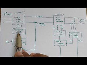 Self controlled mode variable speed synchronous motor drive