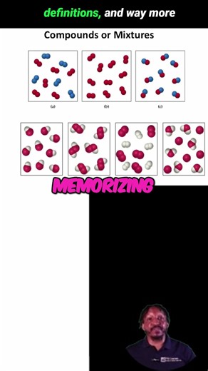 Understanding Atoms: Elements, Compounds, and Mixtures Explained #shorts