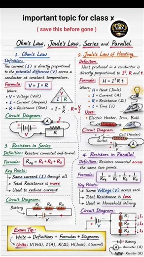 #class10 #boardexam2026 Electricity ⚡ Most Important Laws 🔥 #education #viral #shorts