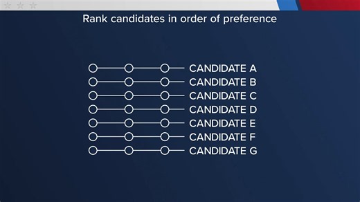 Ranked-choice voting explained