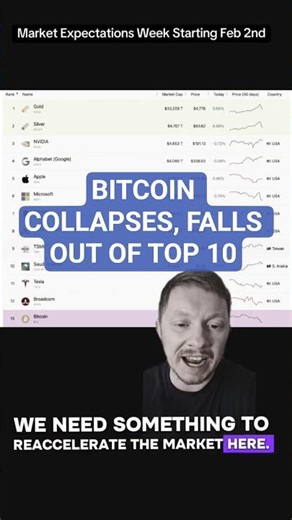 BITCOIN DROPS OUT OF TOP 10👀🪤