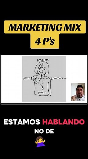 Marketing Mix 4 P's #elturismólogo
