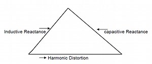 Harmonics Filters – Cost and Effectiveness