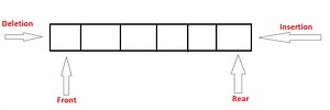 Queue Types - Data Structure