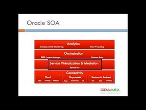 Introducción a Oracle Service Bus 12c