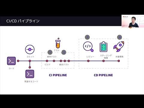 [JP/Japanese] GitLab CSウェビナー - GitLab CI/CDベーシック