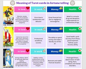 Tarot Card Meanings Cheat Sheet: Love, Money, Health (digital Download) - Etsy