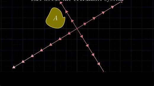 G.Abstract vector spaces Chapter 16, Essence of linear algebra - 3Blue1Brown (1