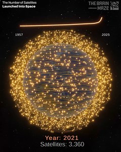 11M views · 82K reactions | The Number of Satellites Launched Into...